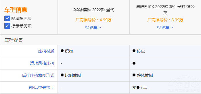 ����܇(ch��)QQ����ܺ�˼�E10X ���(hu��)�x���l(shu��)��