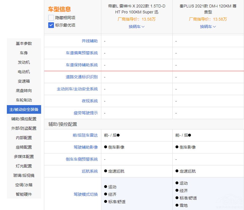 ��PLUS DM-i���ȵۺ�L����Hi-X�l����(qi��ng)�أ�