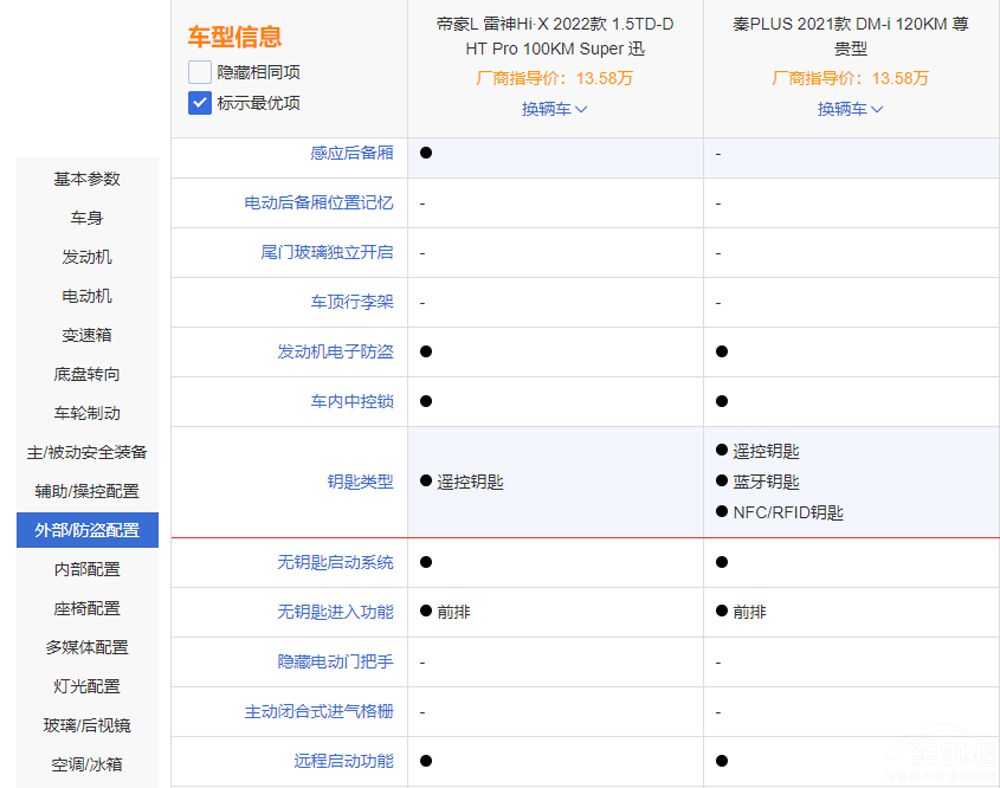 ��PLUS DM-i���ȵۺ�L����Hi-X�l����(qi��ng)�أ�