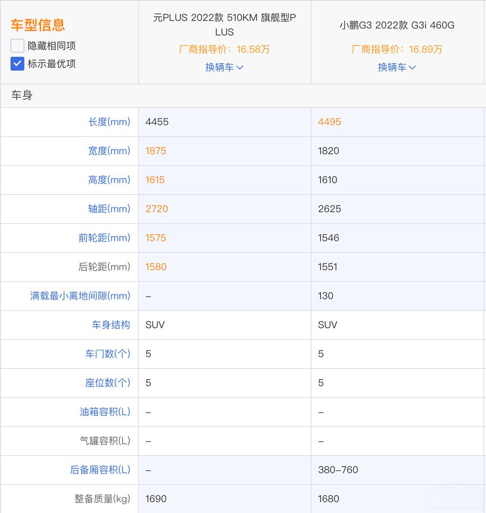 С�iG3i���ȱȁ���ԪPLUS �l�ă�(y��u)�����@��