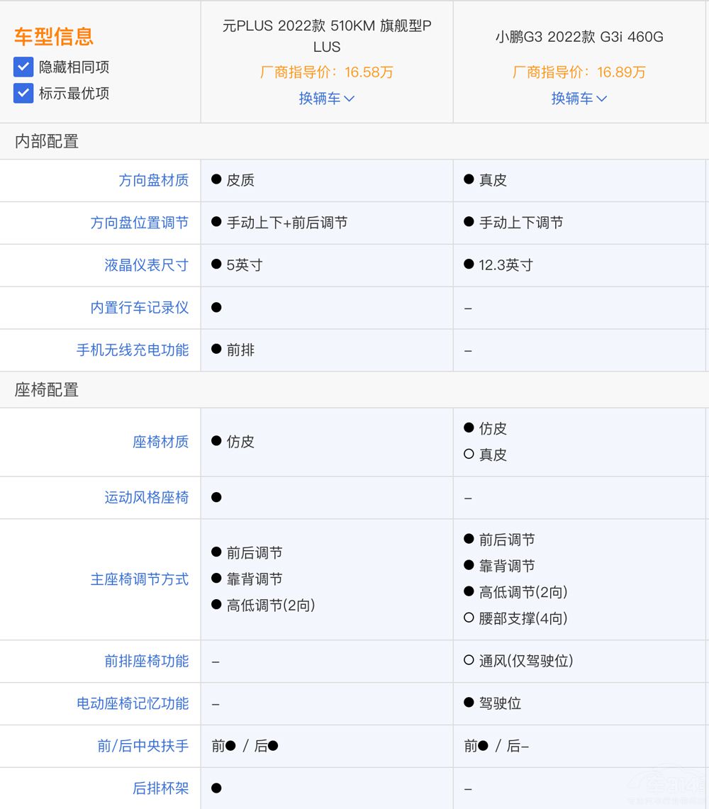 С�iG3i���ȱȁ���ԪPLUS �l�ă�(y��u)�����@��