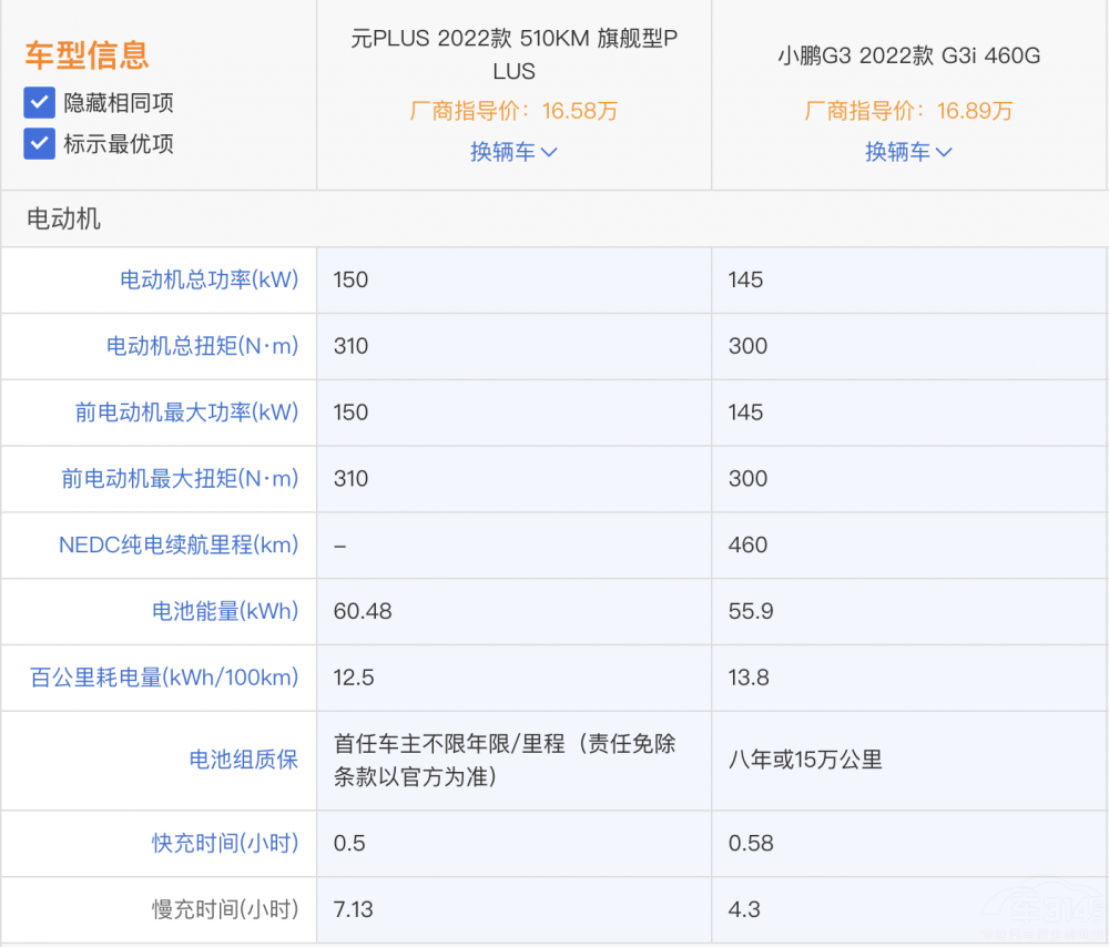 С�iG3i���ȱȁ���ԪPLUS �l�ă�(y��u)�����@��