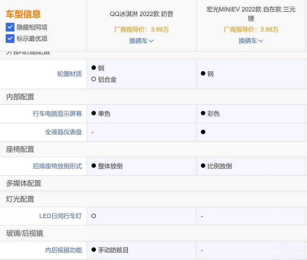 ������܇PK QQ����܌��Ⱥ��MINIEV��