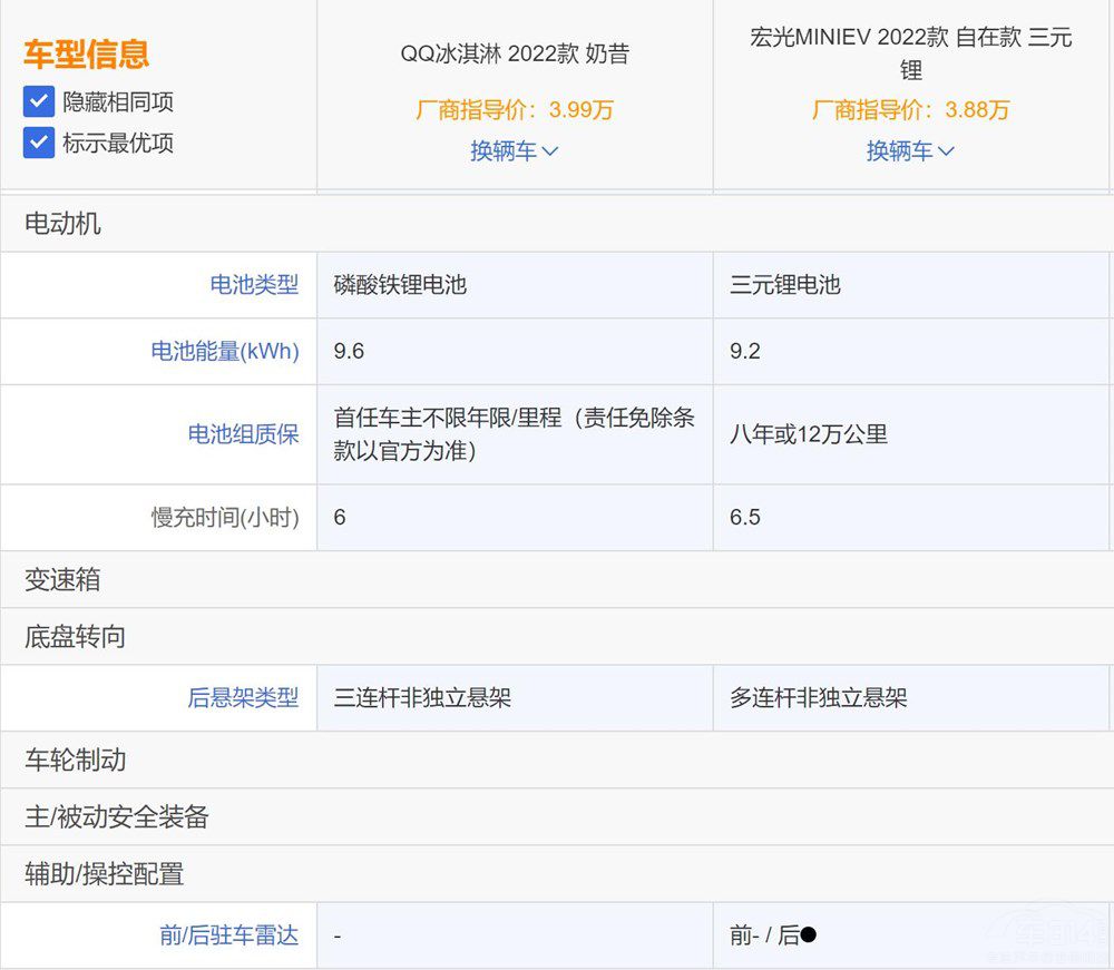 ������܇PK QQ����܌��Ⱥ��MINIEV��