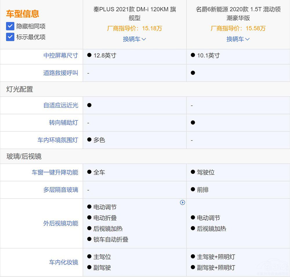 �ȁ�����PLUS DM-i��������6 ��늻��