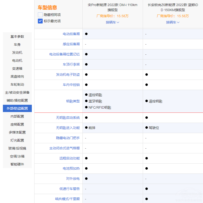 新老混動(dòng)SUV 歐尚Z6 iDD對(duì)比宋Pro DM-i 新老混動(dòng)SUV 歐尚Z6 iDD對(duì)比宋Pro DM-i