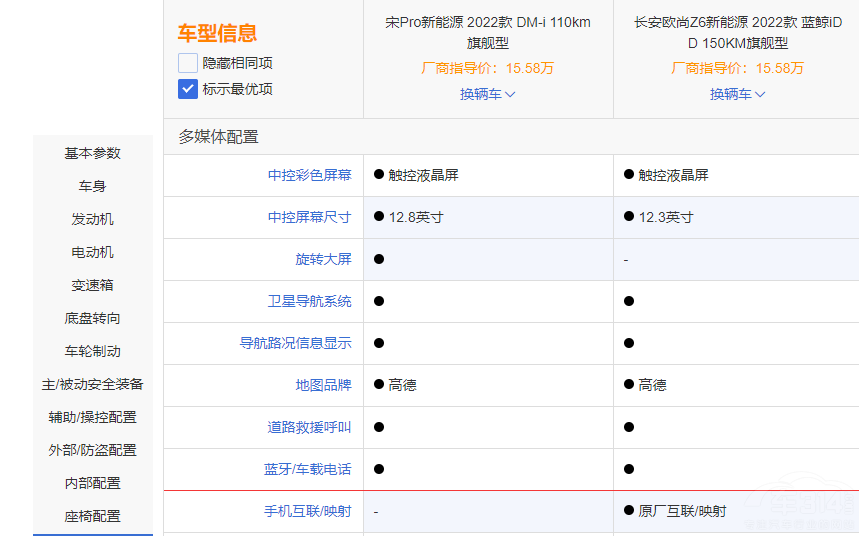 新老混動(dòng)SUV 歐尚Z6 iDD對(duì)比宋Pro DM-i 新老混動(dòng)SUV 歐尚Z6 iDD對(duì)比宋Pro DM-i