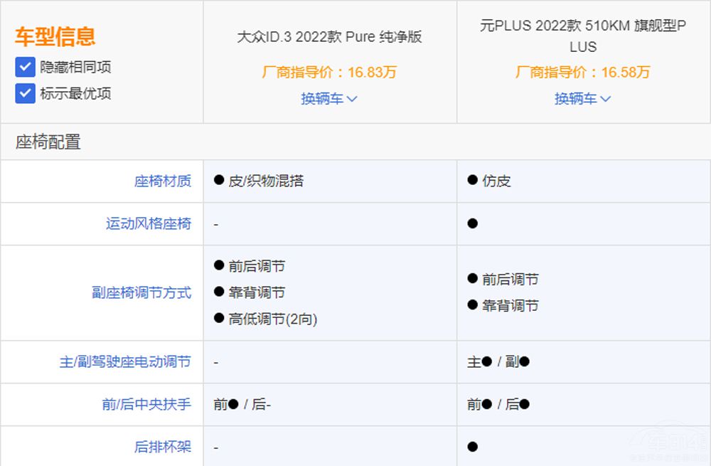 ��ID.3���ȱȁ���ԪPLUS �l���Ѓ�(y��u)����