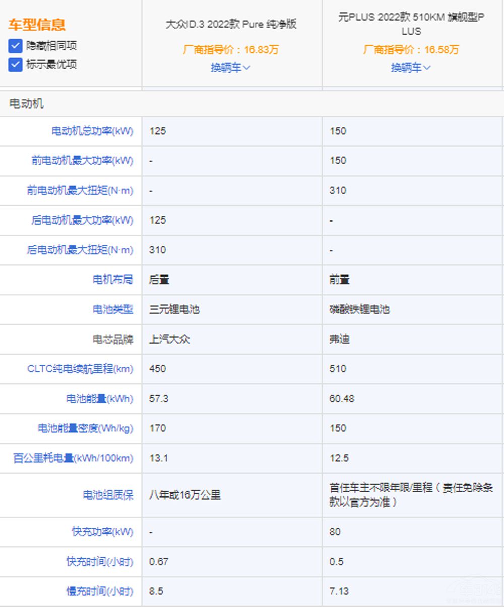 ��ID.3���ȱȁ���ԪPLUS �l���Ѓ�(y��u)�ݣ�