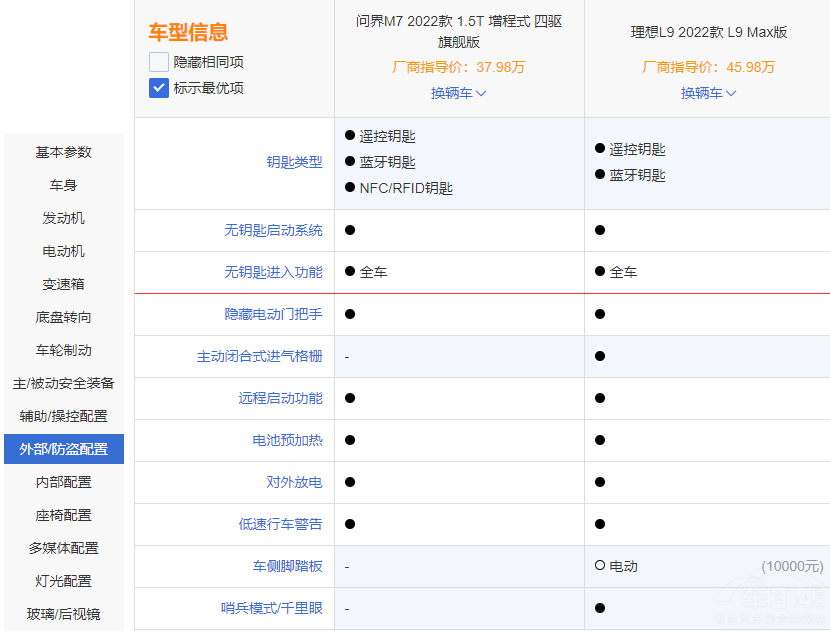 �eλ���� ����L9���Ȇ���M7 ���߃�(y��u)������