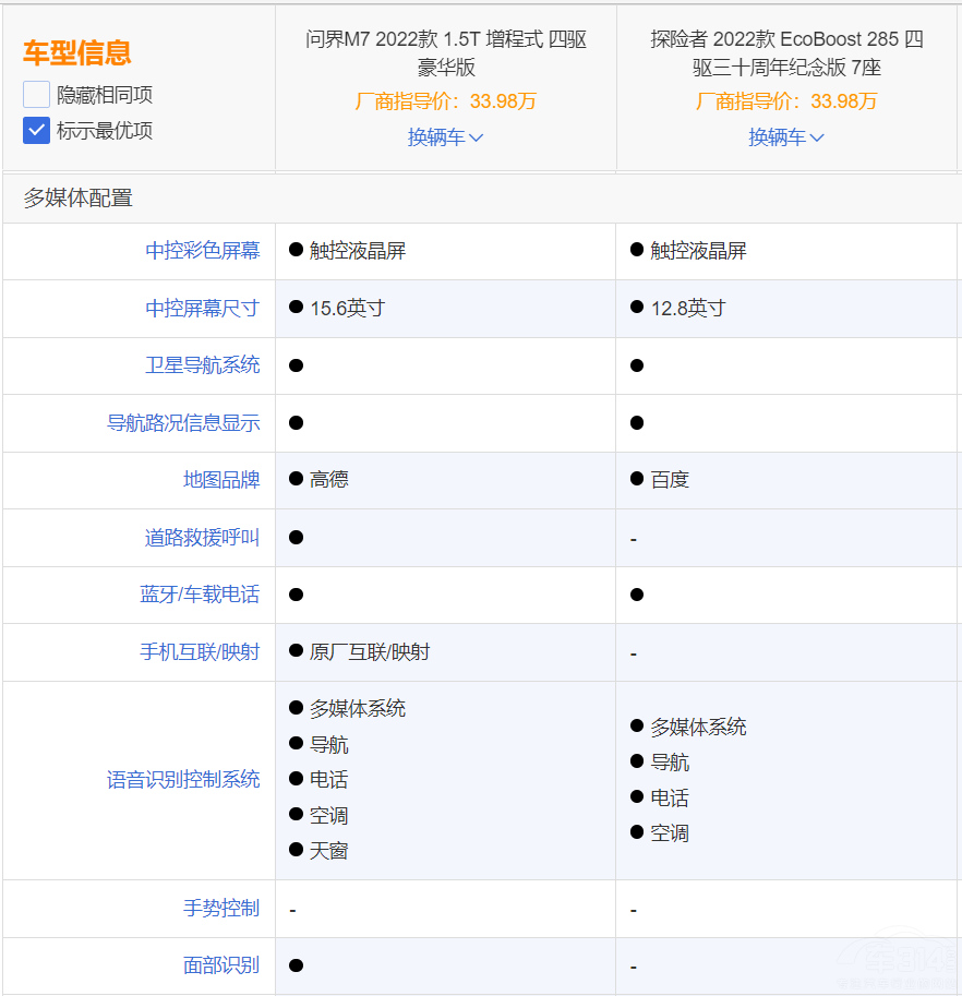 AITO��(w��n)��M7�͸���̽�U(xi��n)�ߑ�(y��ng)ԓ��ô�x�أ�