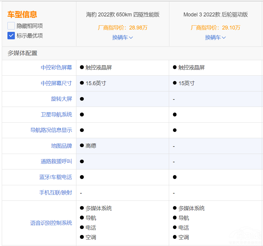 ������Model3�l(shu��)��ֵ���I���@�����еñ�