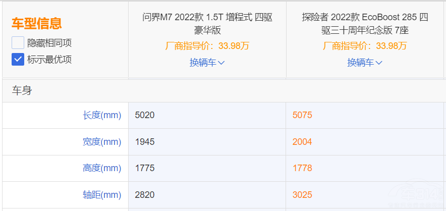 AITO��(w��n)��M7�͸���̽�U(xi��n)�ߑ�(y��ng)ԓ��ô�x����