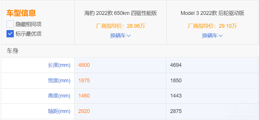 ������Model3�l(shu��)��ֵ���I���@�����еñ�