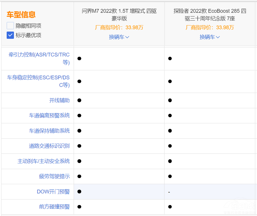 AITO��(w��n)��M7�͸���̽�U(xi��n)�ߑ�(y��ng)ԓ��ô�x����