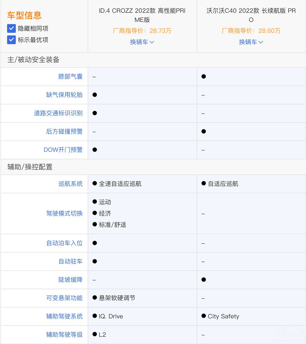 �֠���C40�ʹ�ID.4 CROZZ �lֵ���I��