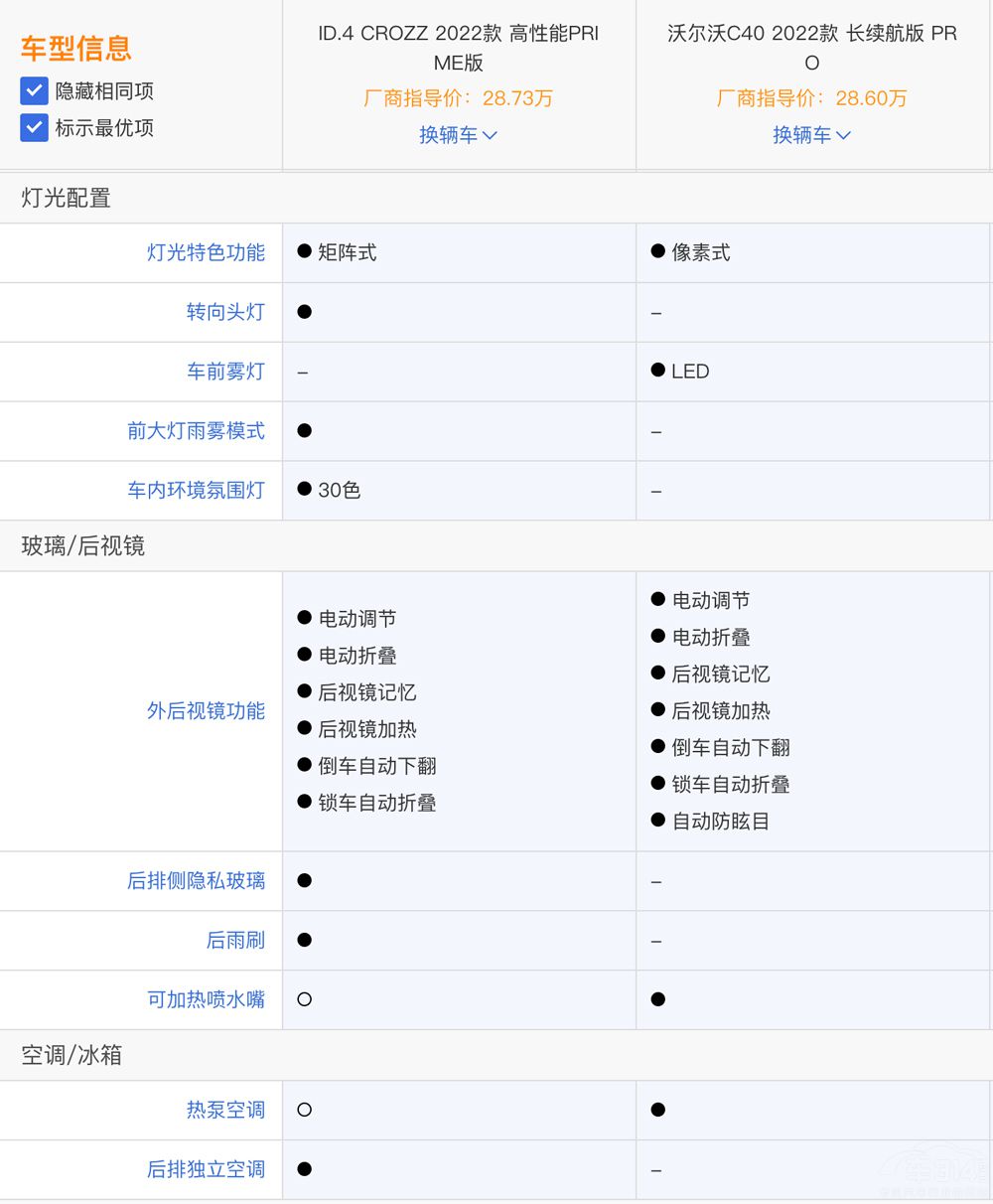 �֠���C40�ʹ�ID.4 CROZZ �lֵ���I��