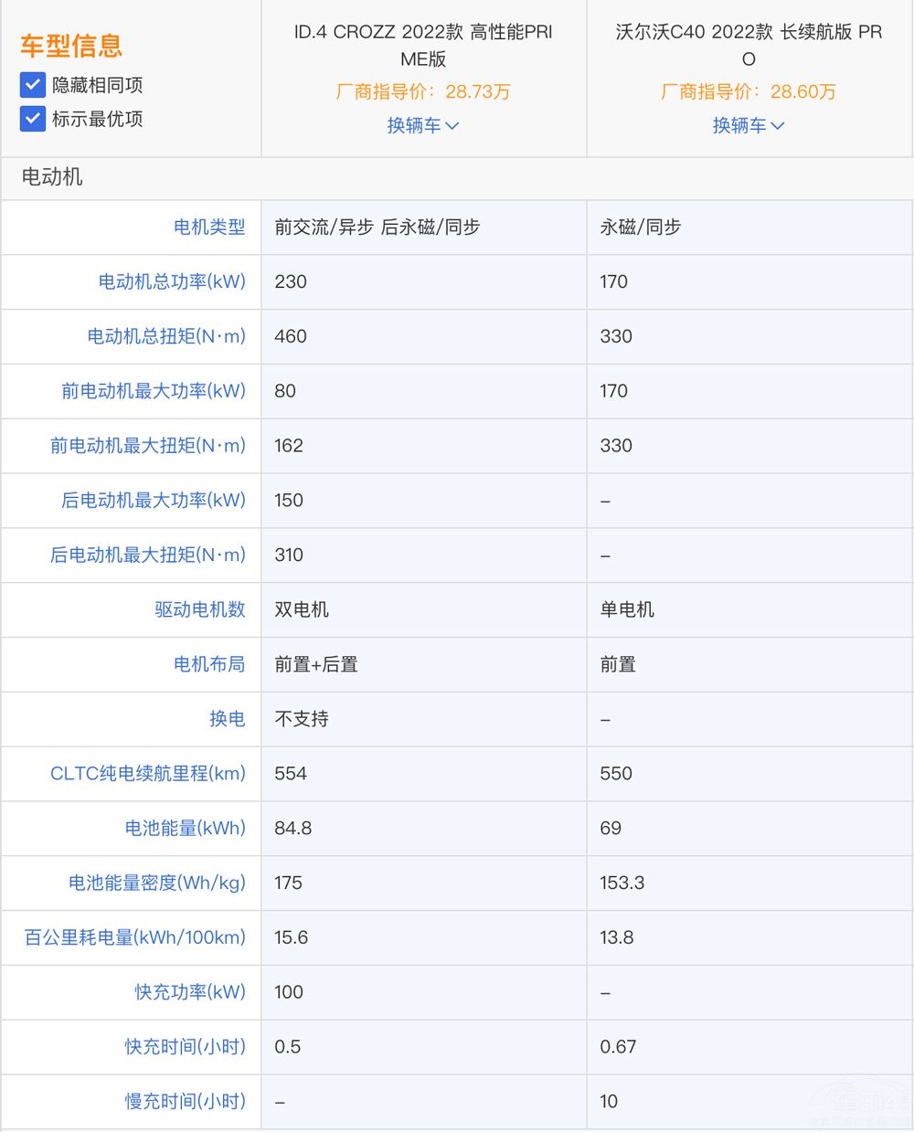 �֠���C40�ʹ�ID.4 CROZZ �lֵ���I��