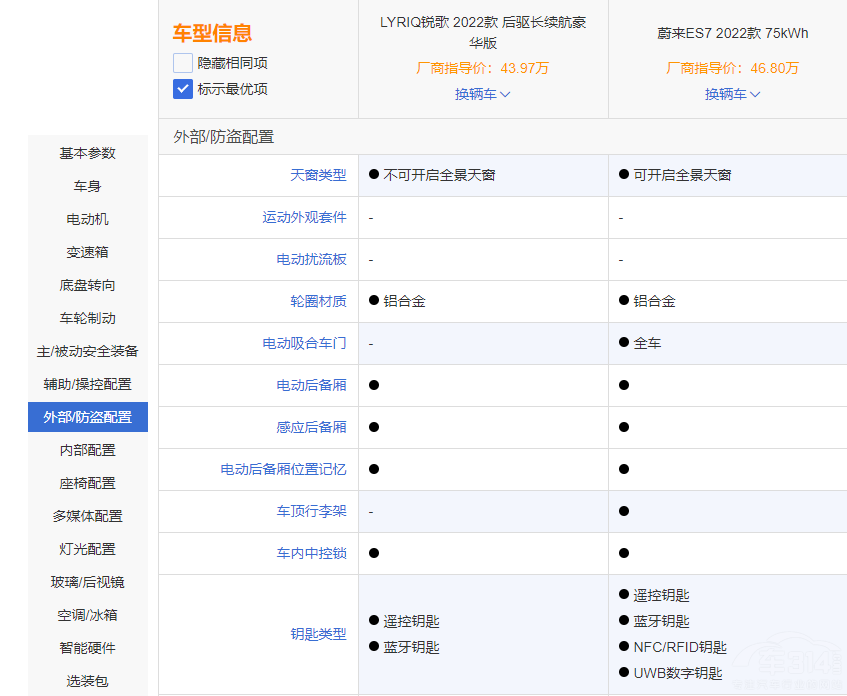 �P������LYRIQ�J���ε��ES7ԓ��ô�x��