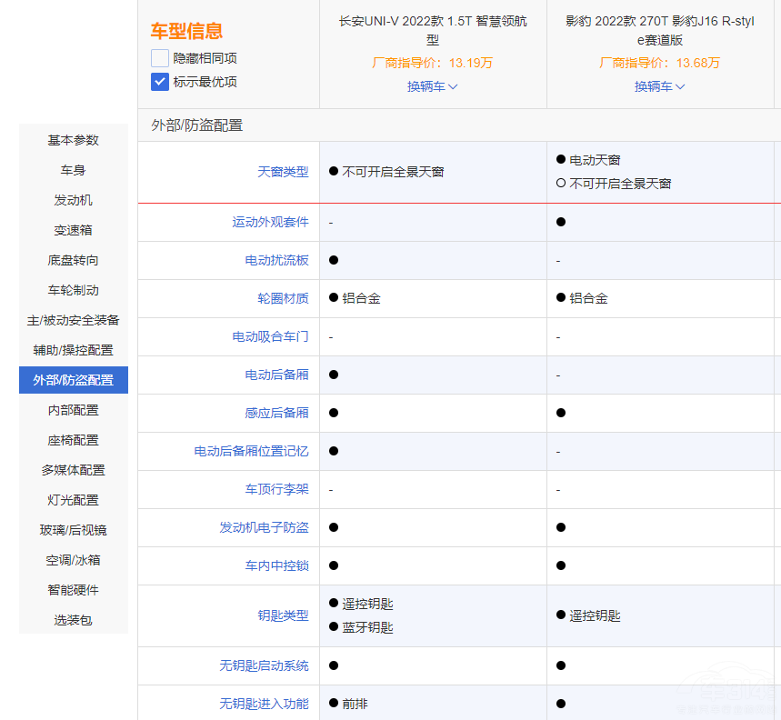 �xӰ��R-styleِ����߀���L��UNI-V 1.5T��