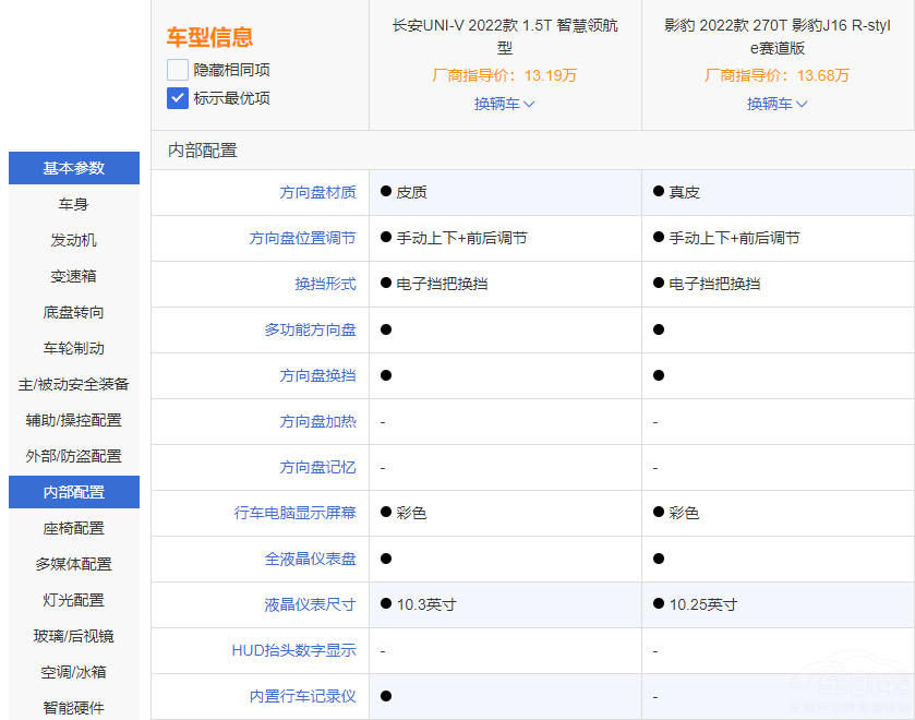 �xӰ��R-styleِ����߀���L��UNI-V 1.5T��