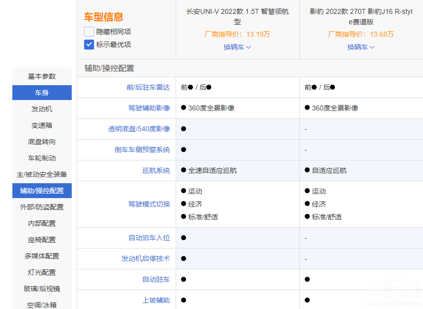 �xӰ��R-styleِ����߀���L��UNI-V 1.5T��