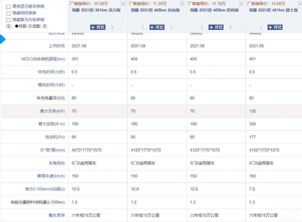 �P�c2022�����m�ϼ��õ��������Դ܇��