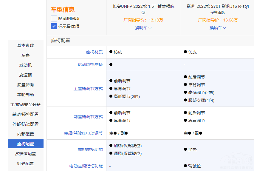 �xӰ��R-styleِ����߀���L��UNI-V 1.5T��