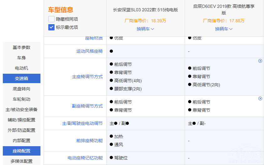 ����С���� ���{(l��n)SL03�͆���D60EV�l����(qi��ng)��