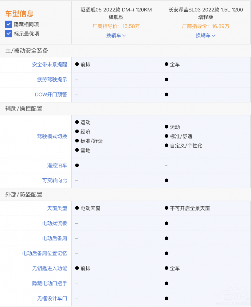 �L�����{(l��n)SL03�ͱȁ����(q��)��Ş05 �lֵ���x