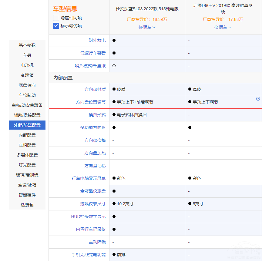 ����С���� ���{(l��n)SL03�͆���D60EV�l����(qi��ng)��