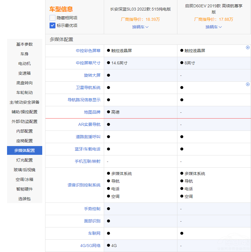 ����С���� ���{(l��n)SL03�͆���D60EV�l����(qi��ng)��