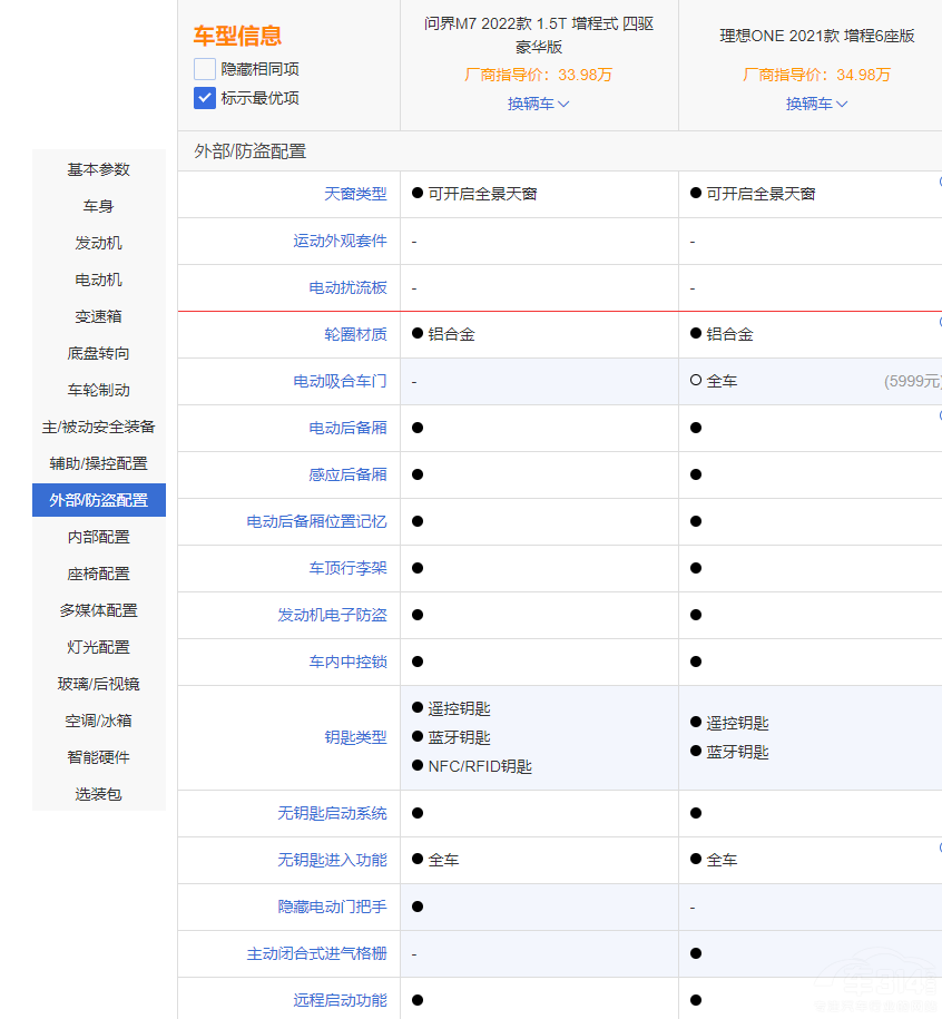 ����ONE�����Ŕ� ��(w��n)��M7��ֵ���x����