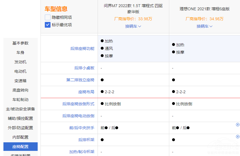 ����ONE�����Ŕ� ��(w��n)��M7��ֵ���x����