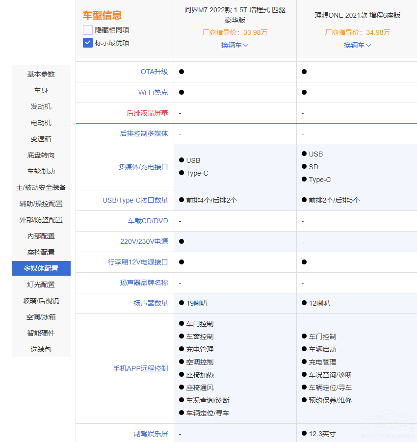 ����ONE�����Ŕ� ��(w��n)��M7��ֵ���x����