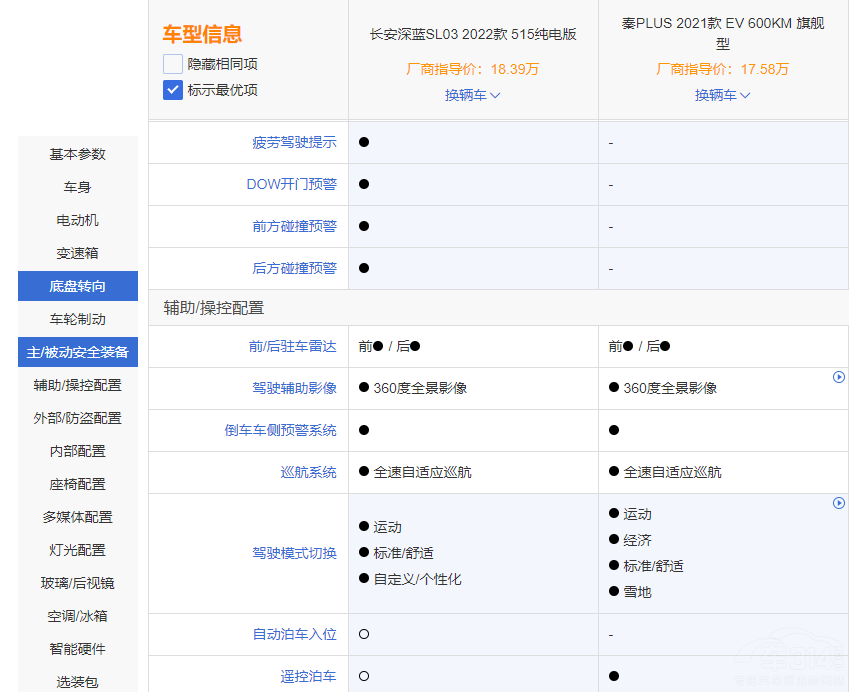 �L�����{(l��n)SL03����PLUS EV�l��ֵ���I��