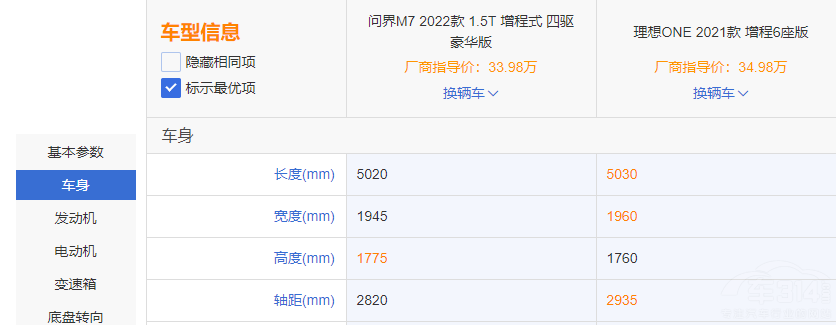 ����ONE�����Ŕ� ��(w��n)��M7��ֵ���x�᣿