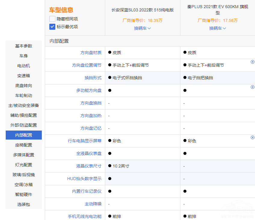 �L�����{(l��n)SL03����PLUS EV�l��ֵ���I��