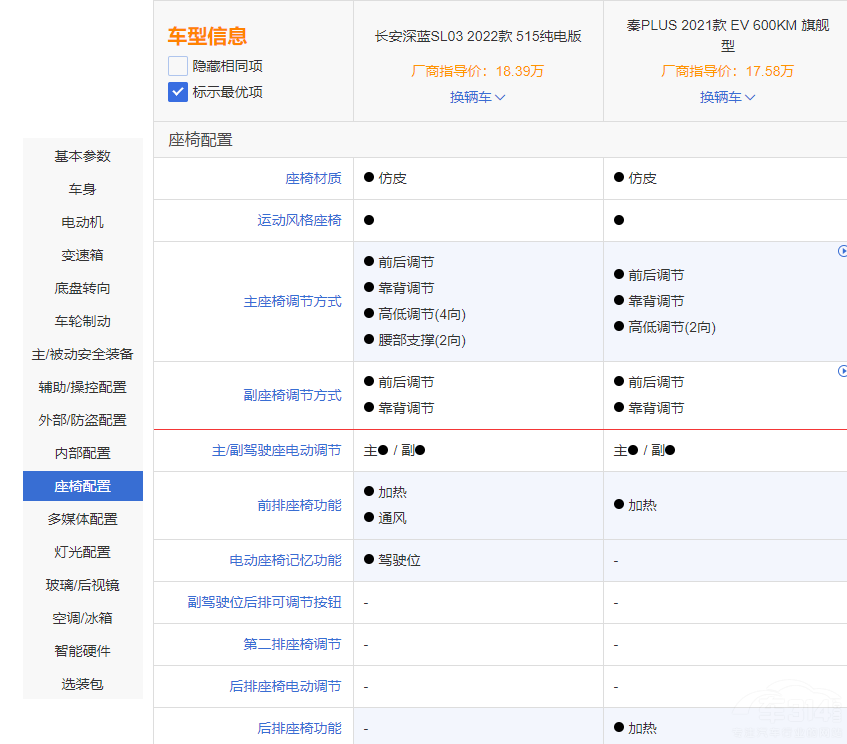 �L�����{(l��n)SL03����PLUS EV�l��ֵ���I��