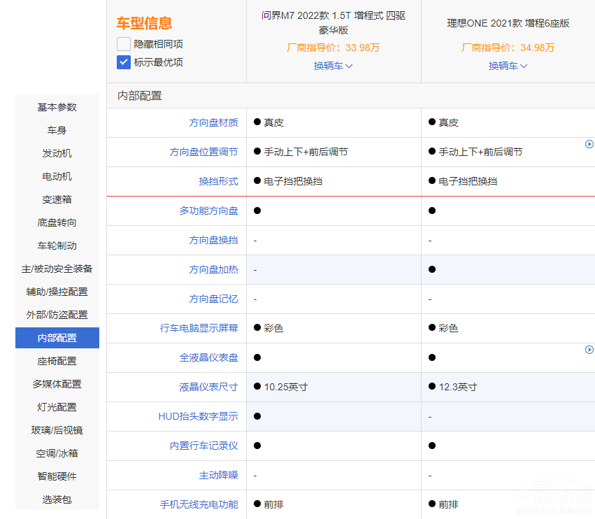 ����ONE�����Ŕ� ��(w��n)��M7��ֵ���x�᣿