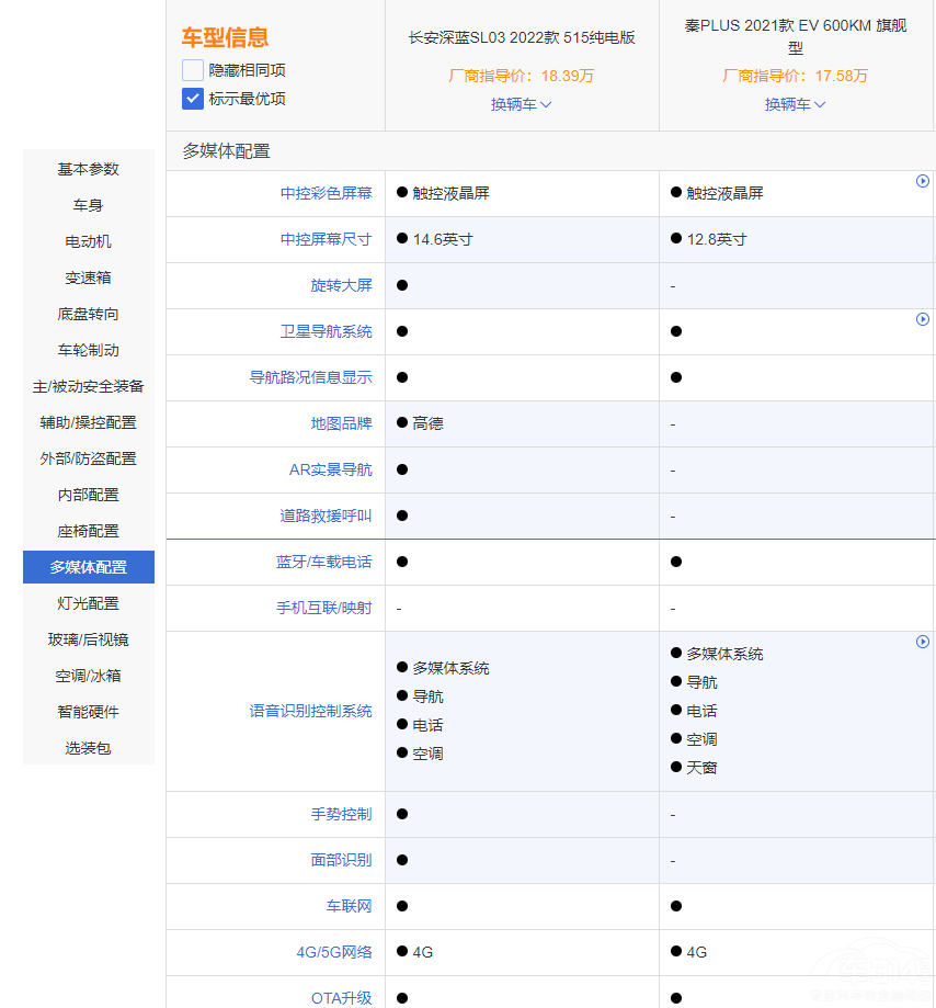 �L�����{(l��n)SL03����PLUS EV�l��ֵ���I��