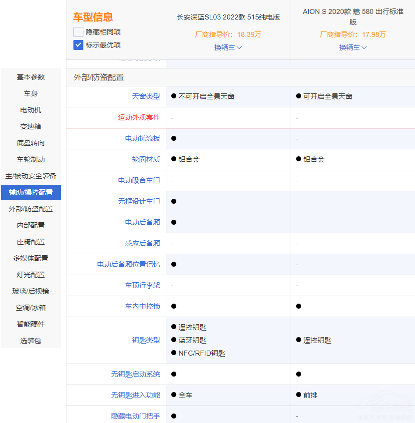 ����AION S�������{SL03 �l���m�ϼ�����