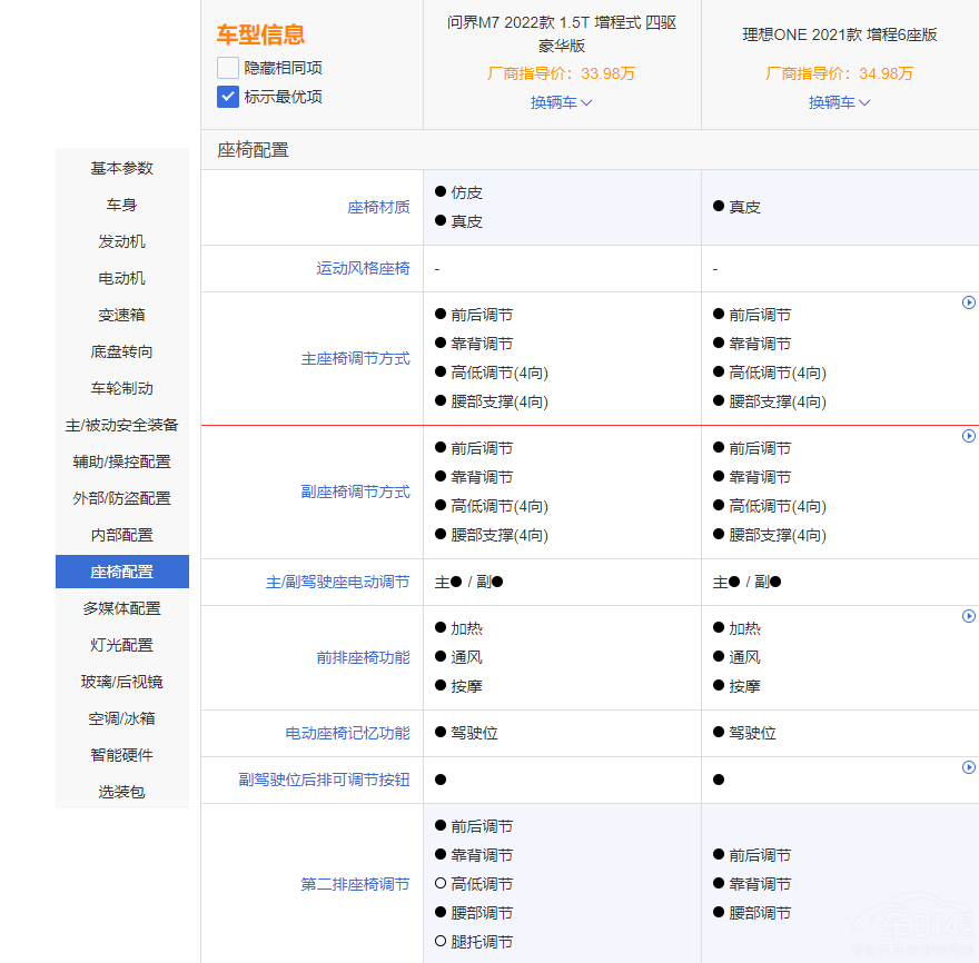 ����ONE�����Ŕ� ��(w��n)��M7��ֵ���x����