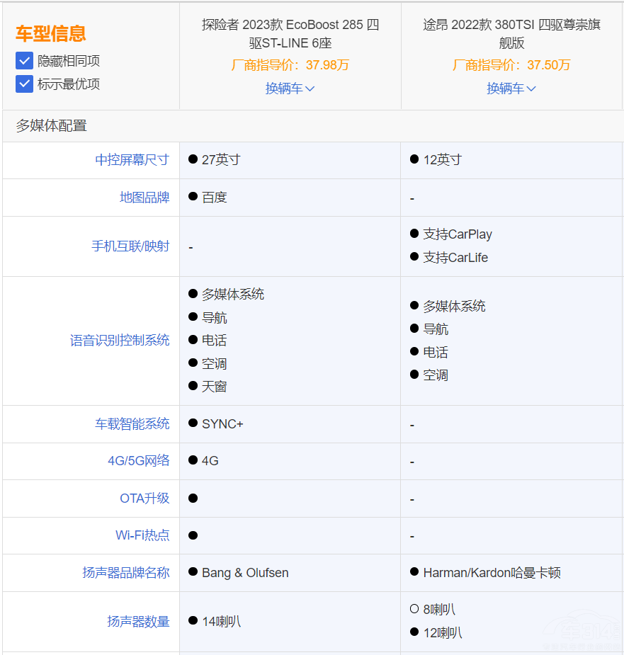 ȫ��̽�U��PK��;�� ���Ͷ�lһƱ����