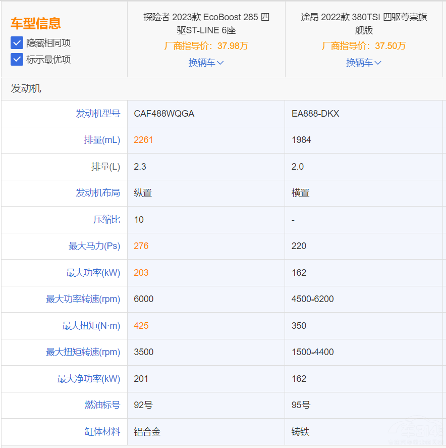 ȫ��̽�U��PK��;�� ���Ͷ�lһƱ����