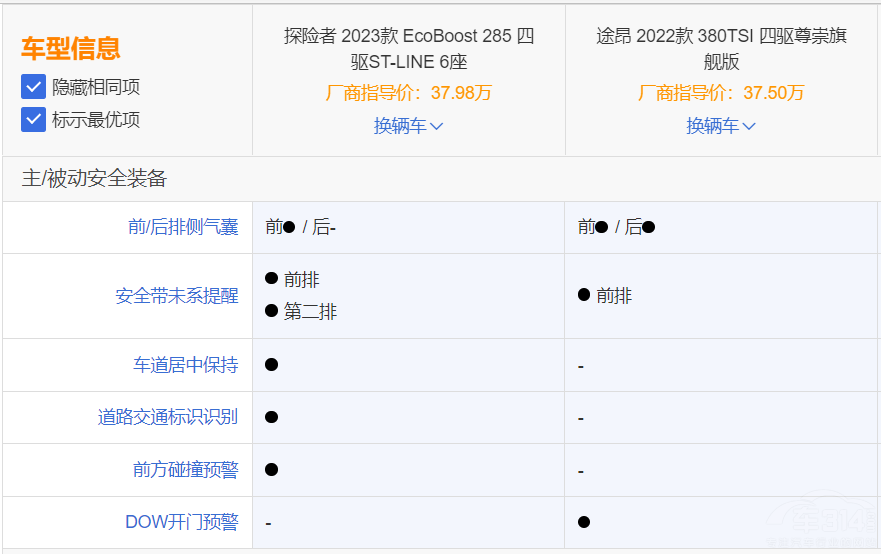 ȫ��̽�U��PK��;�� ���Ͷ�lһƱ����