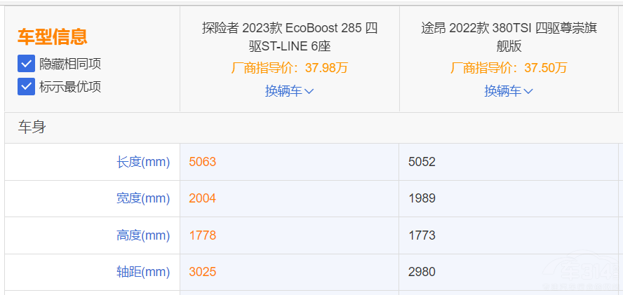 ȫ��̽�U��PK��;�� ���Ͷ�lһƱ�أ�