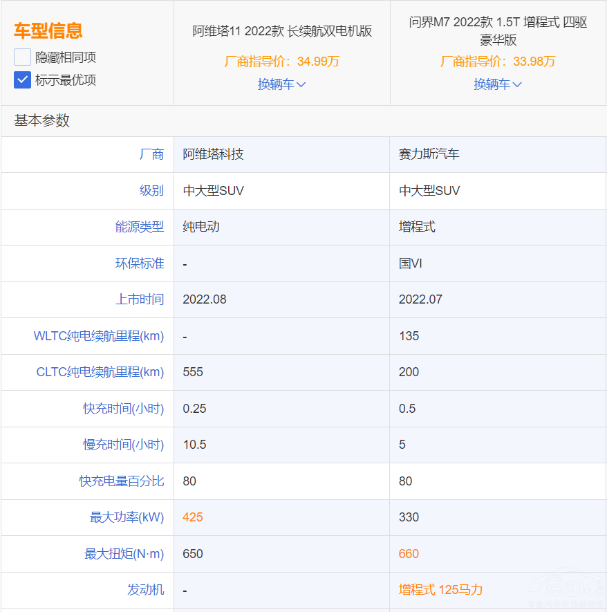 �p�匦�Q ���S��11�͆���M7�l��ֵ���I��