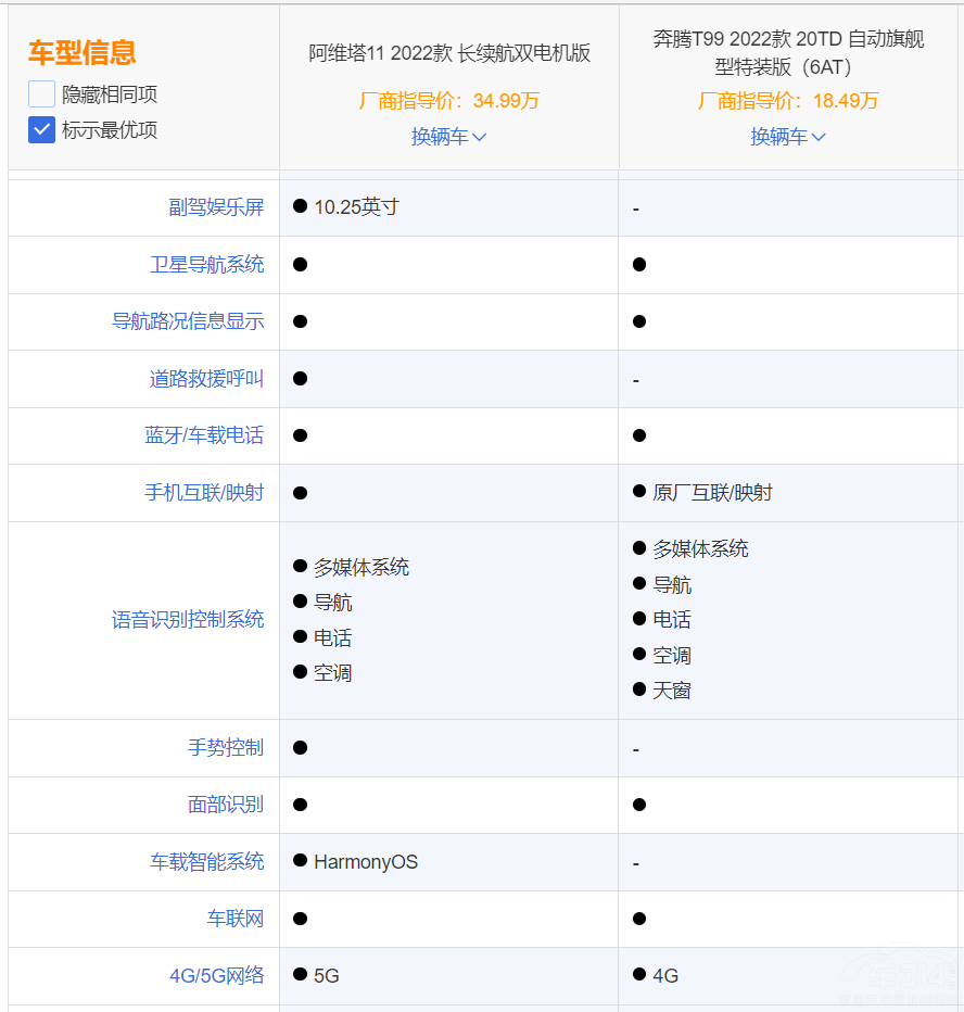 ���vT99�Ͱ��S��11���ȣ��l��ֵ���I��