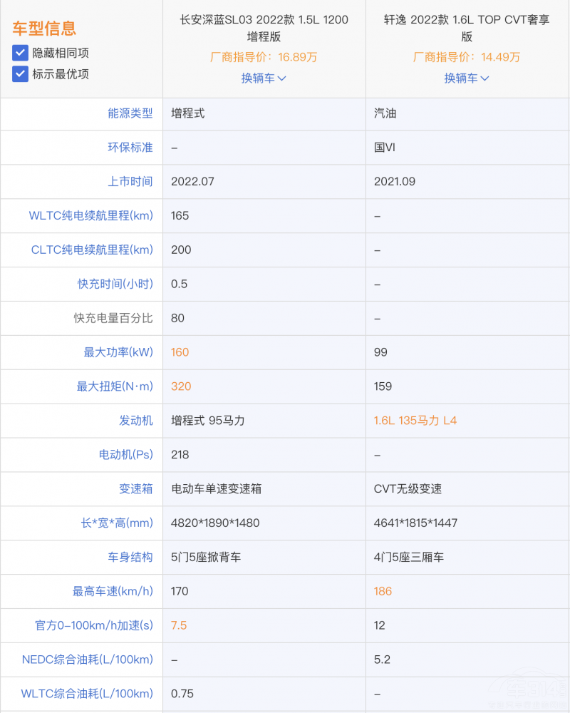 �ծa(ch��n)܎�ݺ��L(zh��ng)�����{(l��n)SL03 �l(shu��)����������